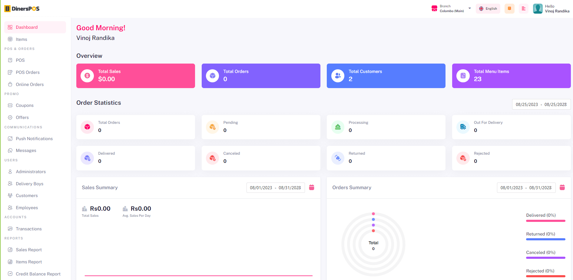 restaurant-food-delivery-system-with-admin-panel-delivery-items-and-products-management-dasboard