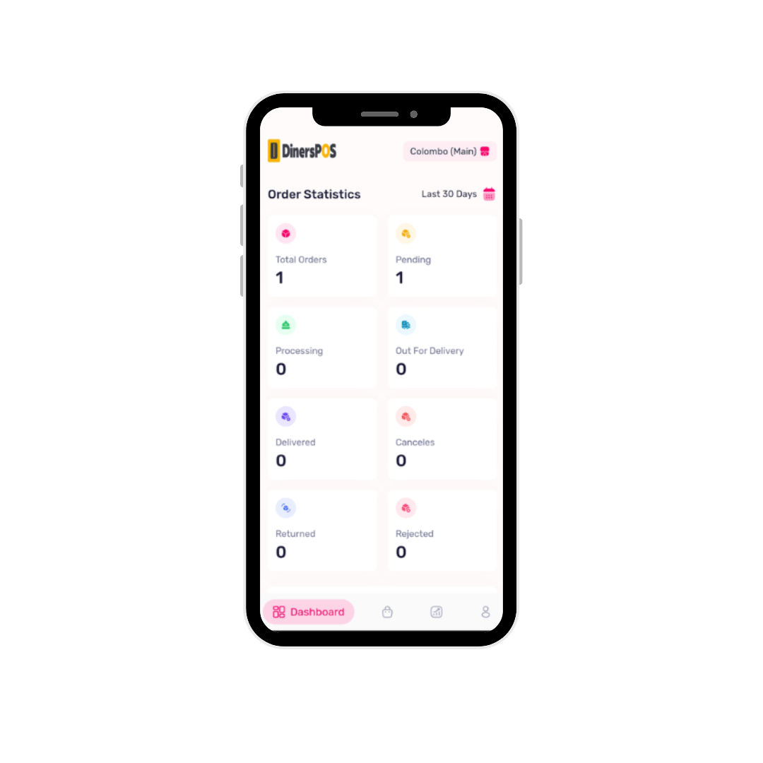 food-ordering-software-solution